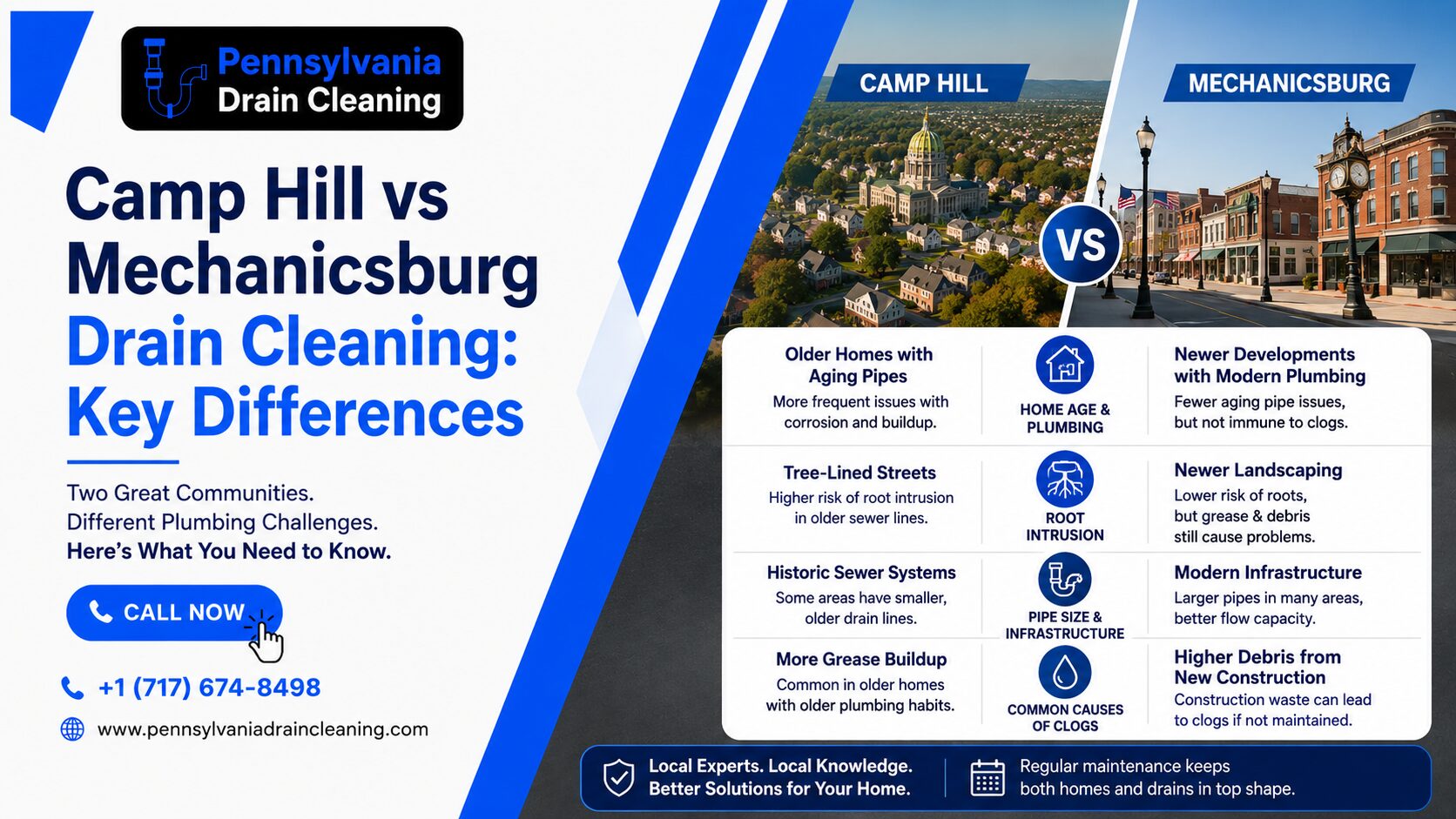 camp hill vs mechanicburgh drain cleaning